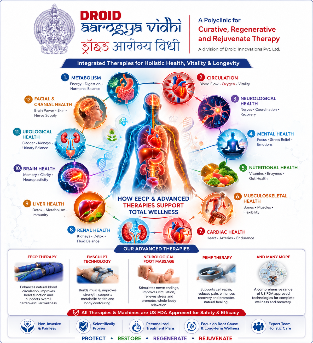 Integrated therapies for holistic health vitality and longevity brochure