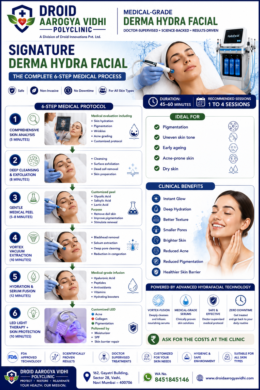 Signature Derma Hydra Facial brochure