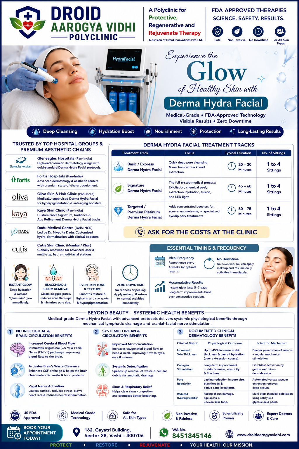 Derma Hydra Facial programs brochure